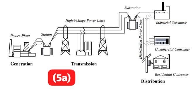 Basic Electricity WAEC 2025 Questions And Answers